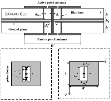 Figure 1.24: Side view, top view and bottom view of the reconfigurable 1-bit unit cell based on p-i-n diodes [40].