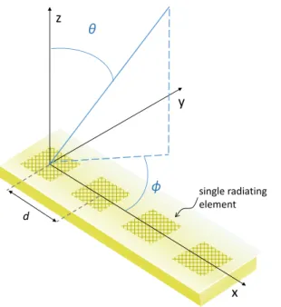 Figure 2.2: Scheme of the setup considered in a first-order analysis for T =4.