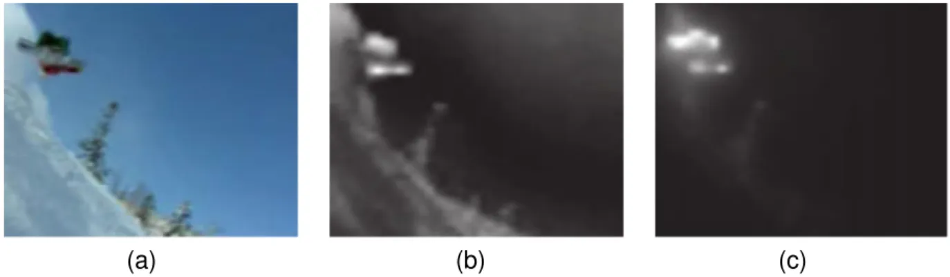Figure 2.10: RWR15 [39]. (a) Input frame, (b) Saliency map generated by the random walk simulation without employing temporal information as restarting distributions, (c) Saliency map generated by the random walk simulation with employing temporal  infor-m