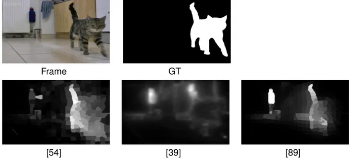 Figure 2.12: State-of-the-art saliency maps [39, 54, 89].