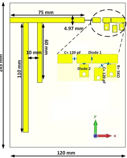 Figure 2.42 Geometric design of multiband rectifier in CST-MWS with zoomed in circuit elements