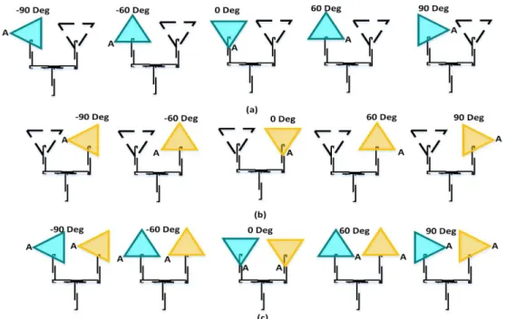 Figure 3.25 shows the rotation angles of the two equilateral triangular DR elements (T1 and T2)