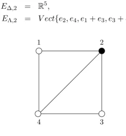 Fig. II.3 – Chaˆıne ` a 5 atomes