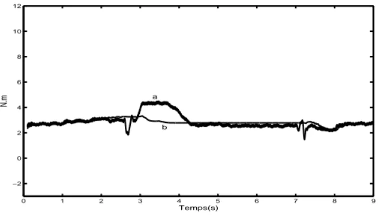 Fig. 4.6: a) Couple de charge mesuré, b) Couple de charge estimé (N.m) en fonction du temps (s)
