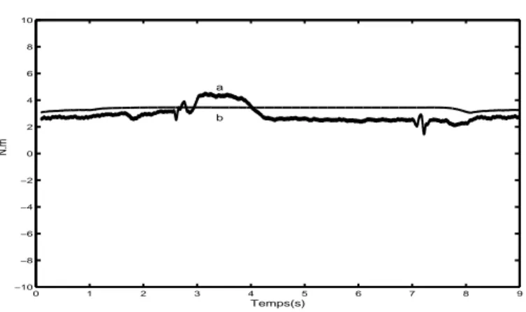 Fig. 4.18: +20% sur L s . a) Couple de charge mesuré, b) Couple de charge estimé (N.m) en fonction du temps (s).