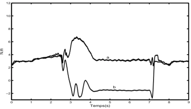 Fig. 4.22: a) Couple de charge mesuré, b) Couple de charge estimé (N.m) en fonction du temps (s)