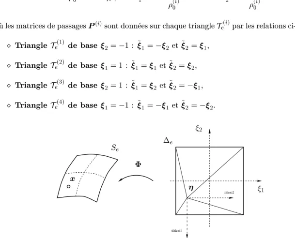 Figure IV.1 : Changement de variable regularisant l'integrale