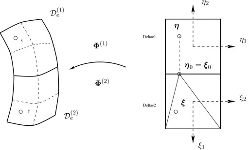 Figure V.1 : Cas d'une integration surfacique singuliere adjacente