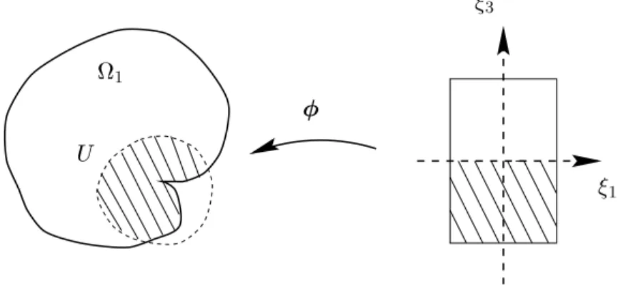 Figure II.2 : Regularite d'un domaine