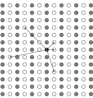 Figure 2.2 – Exemple, dans le cas d’un schéma de redressement basé colonne, de la prédiction d’un échantillon d’une colonne impaire (en gris) à partir de divers échantillons de colonnes paires (en blanc).
