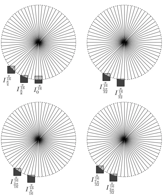 Figure 2.15 – Illustration de la génération des images de tests comprenant une portion de disque de longueur d’arc 16π .