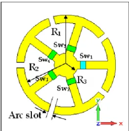 Figure 1.7 Vue de dessus de l'antenne agile en utilisant des photoconducteurs.  