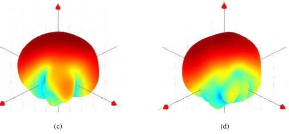 Figure 2.6 Les diagrammes de rayonnement 3D mesurés aux fréquences de résonances : (a) F 1 =2,36 ; (b)  F 2 =3,30 ; (c) F 3 =4,05 et (d) F 4 =5.27GHz