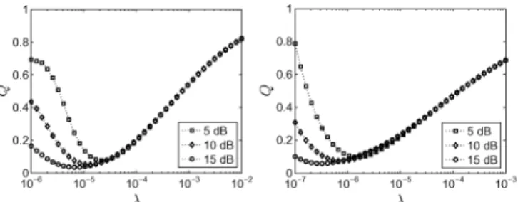 Fig. 8. Dataset B: Reconstructed spectra with optimal setting of  for ME (left) and TIK (right) regularization ( SNR = 10 dB and m = 5~ ).