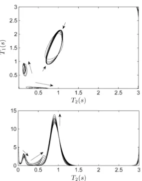 Fig. 13. Error between 1-D ME T reconstruction and 2-D ME marginalized spectrum. The minimum is reached for  = 0:92 which corresponds to 8 = 85 24 .