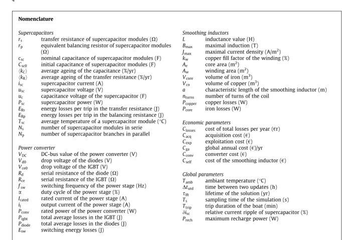 Fig. 1. Simplified Ragone chart.