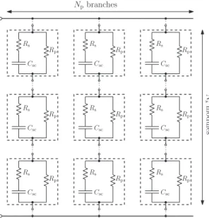 Fig. 3. Electrical parameter scattering for a sample of 130 supercapacitor modules.