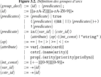 Figure 3.2. Définition des groupes d’arcs h group_decl i ::= h id i : h predicates i ;