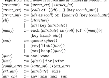 Figure 3.3. Description de la structure de données de propagation h structure i ::= h struct_ext i | h struct_int i