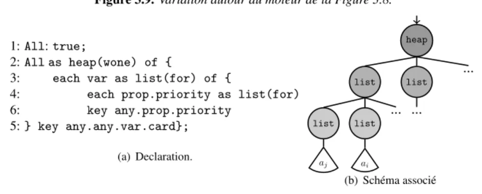 Figure 3.9. Variation autour du moteur de la Figure 3.8.