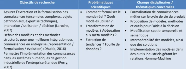 Figure 14 : De la donnée à la connaissance - Lien entre connaissance et compétence [Gar 99] 