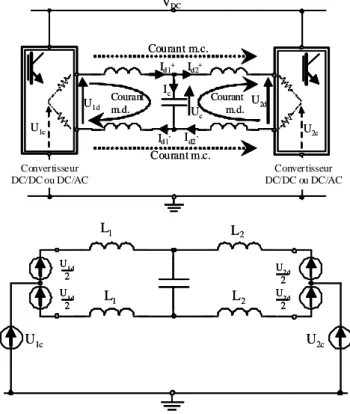 Figure 3 : Analyse de la circulation des courants de mode différentiel et de mode commun 