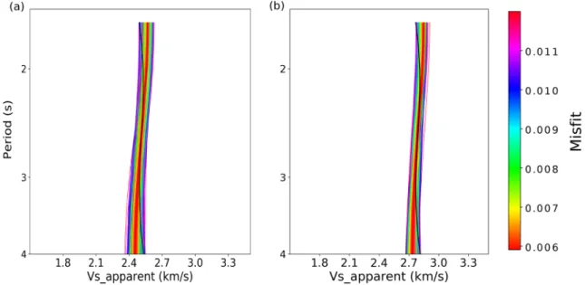 Figure 24. Fit to apparent velocity curves for (a) ray parameter 4.0 s per degree and (b) ray parameter 3.6 s per degree