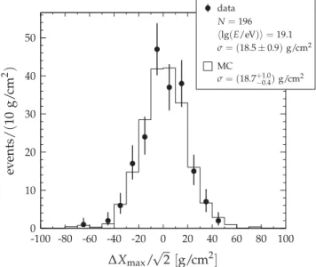 FIG. 8. Efficiency of the quality and fiducial selection for data and Monte Carlo simulation (MC)