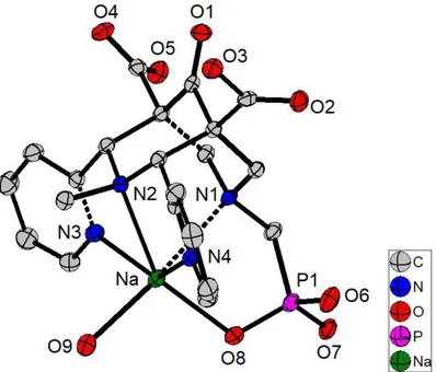 Figure 1. ORTEP drawing of 2Na with the main atomic numbering. Thermal ellipsoids drawn at 50% probability level