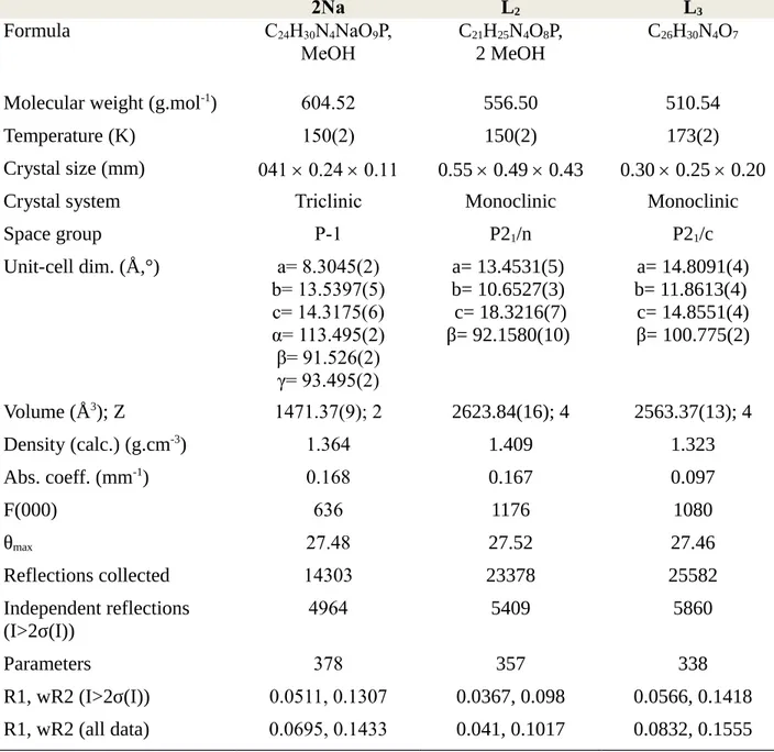 Table 2. Crystallographic data for the structures of 2Na, L 2  and L 3. 72 2Na L 2 L 3 Formula C 24 H 30 N 4 NaO 9 P, MeOH C 21 H 25 N 4 O 8 P,2 MeOH C 26 H 30 N 4 O 7