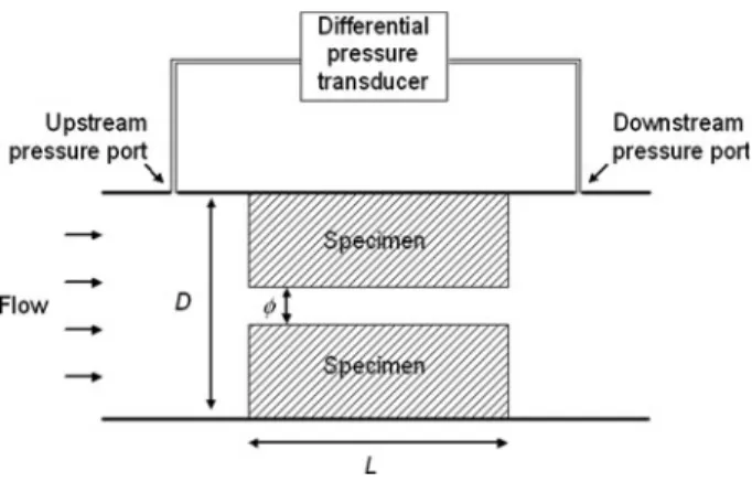 Fig. 1 Schematic representation of the hole erosion test cell