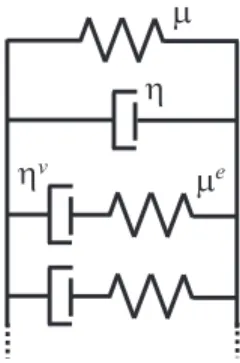 Fig. 1. Generalized Kelvin–Maxwell model.