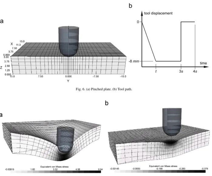 Fig. 6. (a) Pinched plate. (b) Tool path.