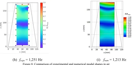Figure 8: Comparison of experimental and numerical modal shapes in air 