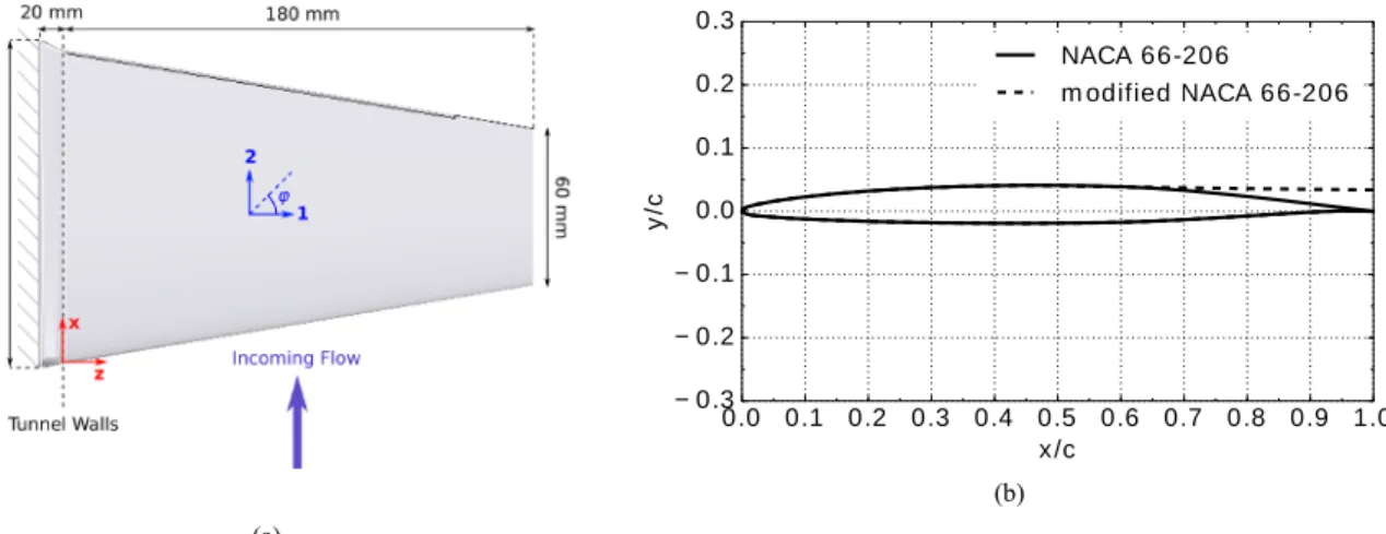 Figure 2: (a) Geometry of the hydrofoil viewed from above, (b) Comparison of initial and modified NACA 66-206 sections 
