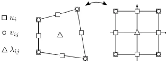 Figure 1. The 2D second gradient finite element 36
