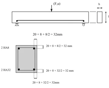 Figure 2. Three points bending test: beam dimensions and steel reinforcement 43 , 44