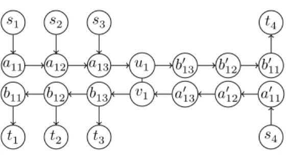 Figure 2: Construction of an instance (G, P) of the S-GO problem, from an instance of 3-SAT (called 3- 3-SAT-4) in which each variable appears at most in four clauses