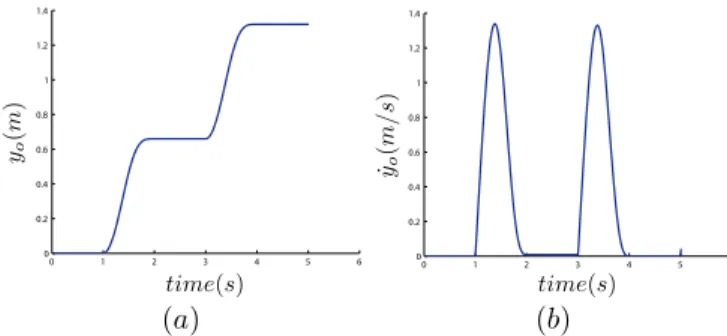 Fig. 13. (a) Reaction torque at head; (b) Internal torque distribution over the length