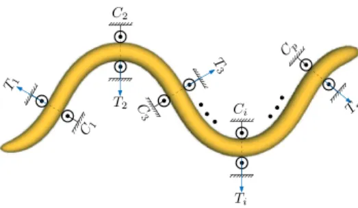 Fig. 16. 2D snake with p contacts