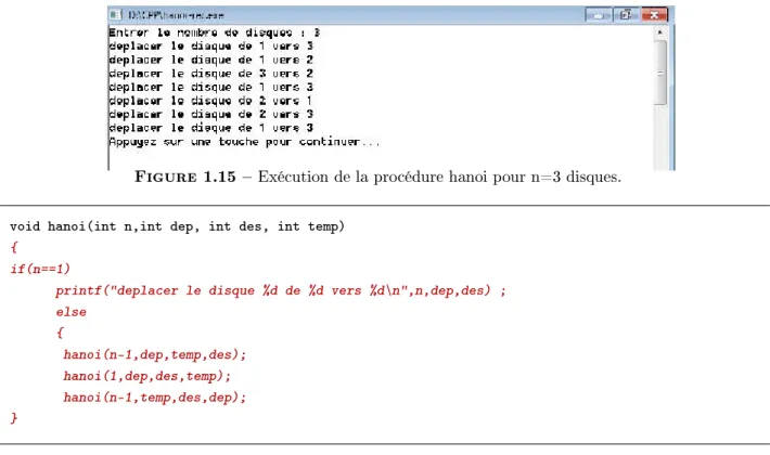 Figure 1.15  Exécution de la procédure hanoi pour n=3 disques.