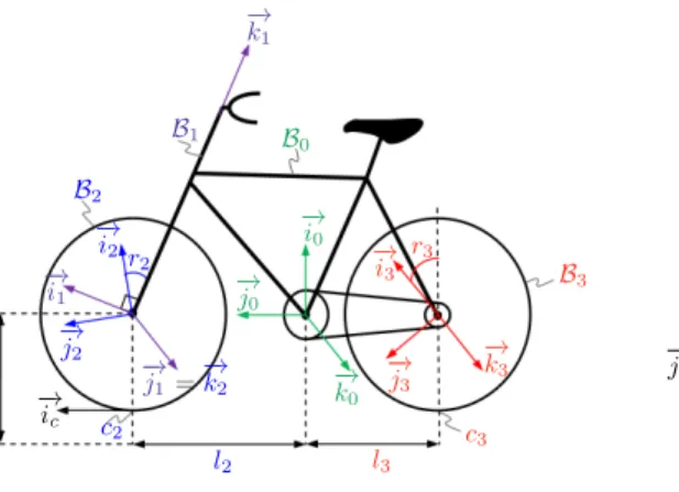 Fig. 3. Frames and parametrization of a bicycle
