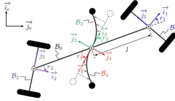Fig. 4. Frames and parametrization of an elastic snake-board