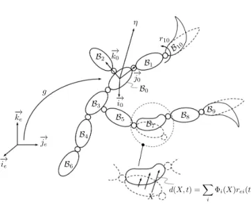 Fig. 1. Mechanical structure of a tree-like MMS: The bodies are labelled in increasing order from the reference body to the tips