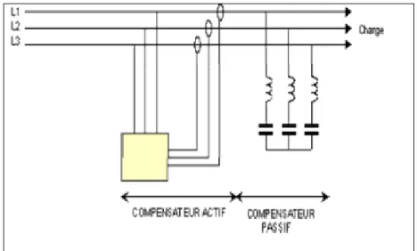 Fig. I.11.présente la structure de filtre hybride [26] 