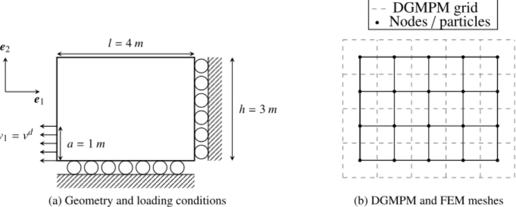 Figure 15: Impact on a two-dimensional plate made of a neo-Hookean hyperelastic material