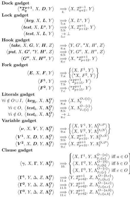 Figure 2: Compilation of all gadget properties. As a general rule, X, Y , Z can be any sequences, O and I any disjoint subsets of J1 ; mK