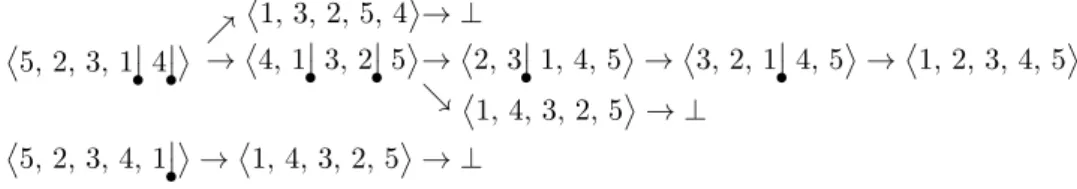 Figure 1: Examples of efficient flips. Sequence 
