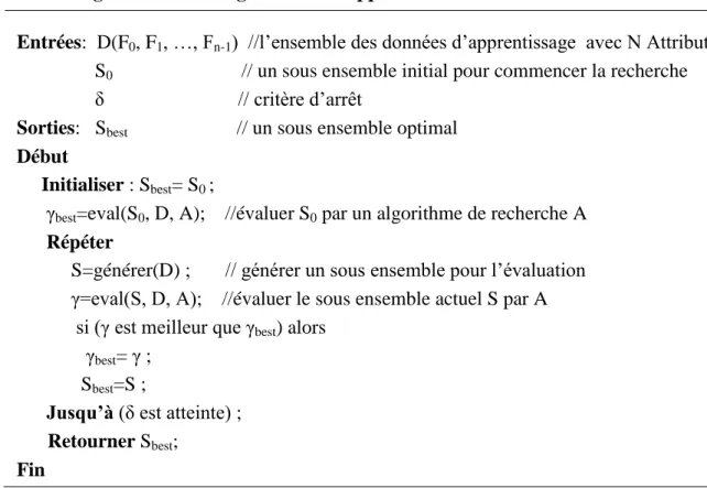 Figure II.6: Deux approches de la sélection d’attributs.  