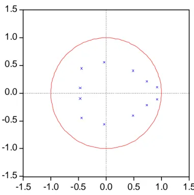 Figure 5: Annexe A5. Spécification 1, Québec